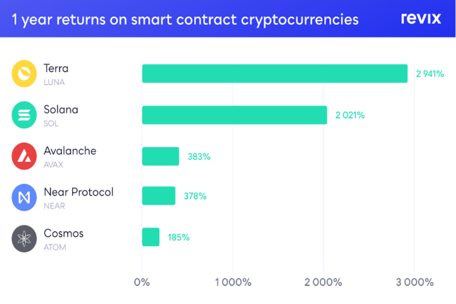 Cryptocurrencies