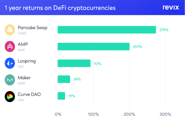 Cryptocurrencies