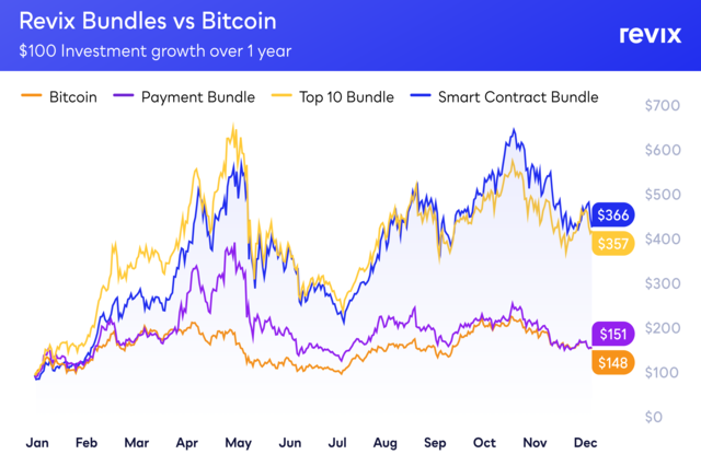 Crypto currency