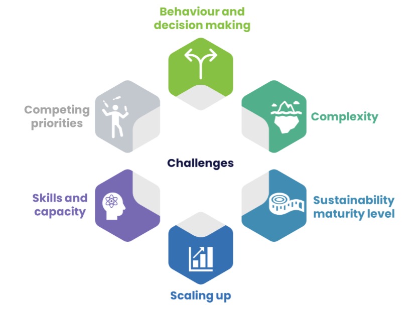 Sustainability