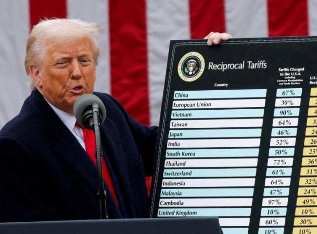Trump Tariffs