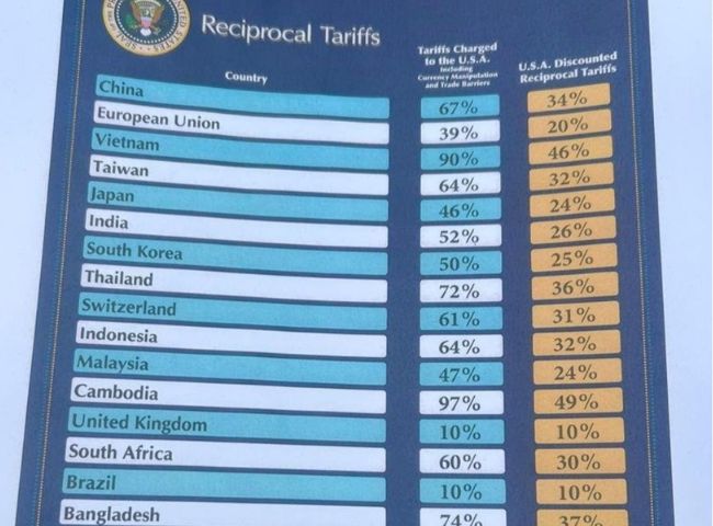 Tariffs