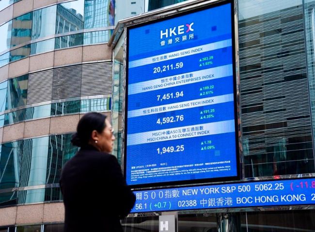 China markets