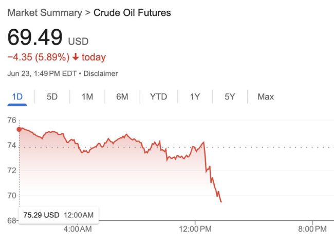 Oil drop