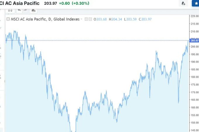 Asia Markets