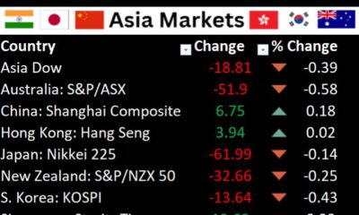 Asian Market