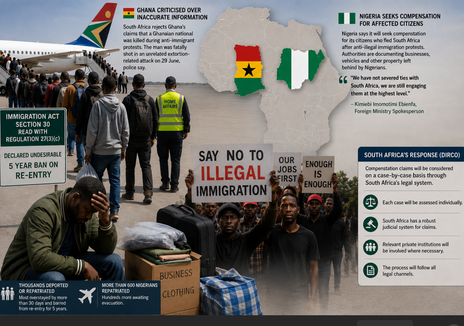Nigeria