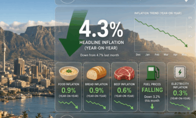 Inflation
