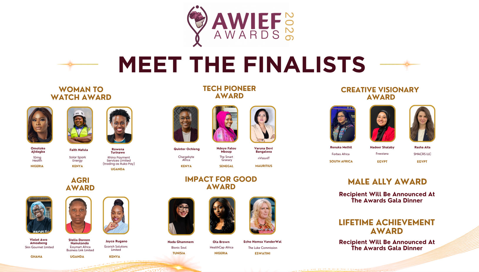 Africa Women Innovation and Entrepreneurship Forum (AWIEF) Announces Finalists for 2026 AWIEF Awards